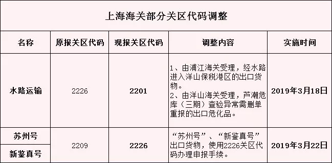 海运出口货运代理