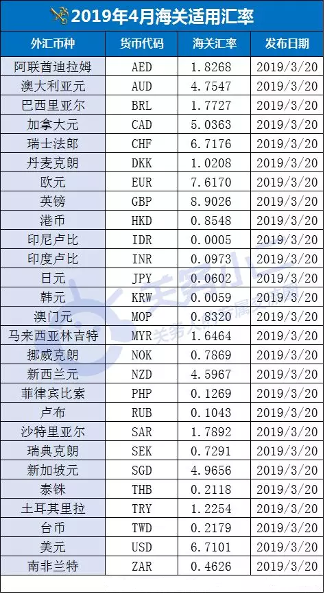 国际货运代理