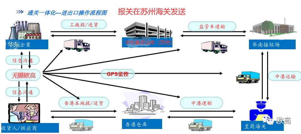 海运货运代理.jpg