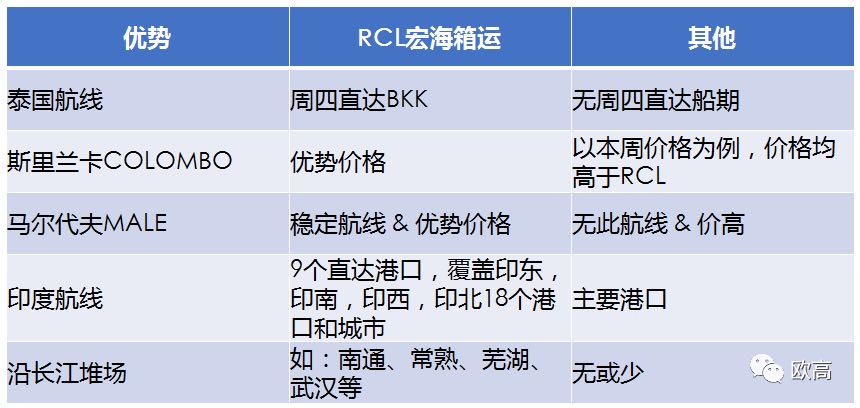 海运货运代理