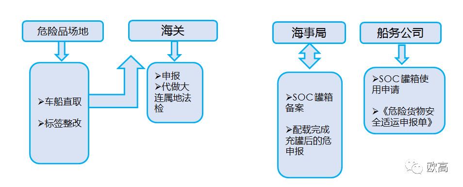 货运代理